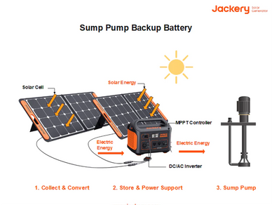 sump_pump_backup_battery