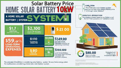 Guide-to-10kW-Solar-Battery-Price